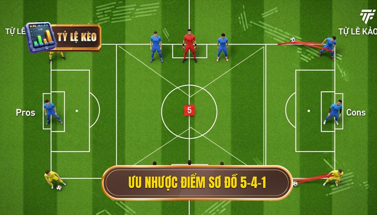 Phân Tích Đa Chiều_ Ưu Điểm và Nhược Điểm của 5-4-1